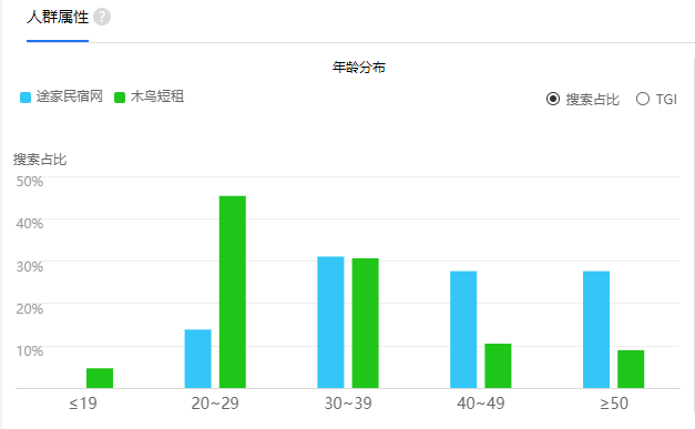 产品经理，产品经理网站